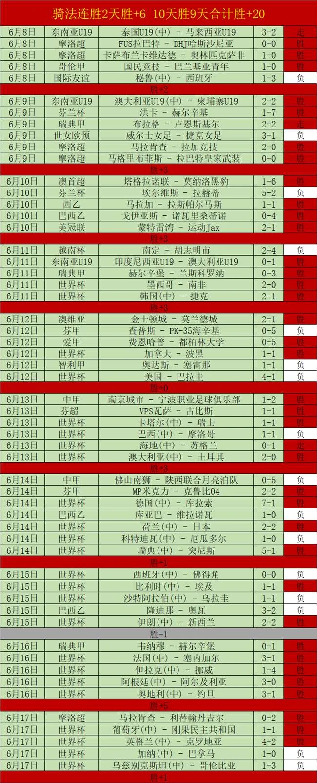 意大利队一比零绝杀克罗地亚队惊险晋级十六强